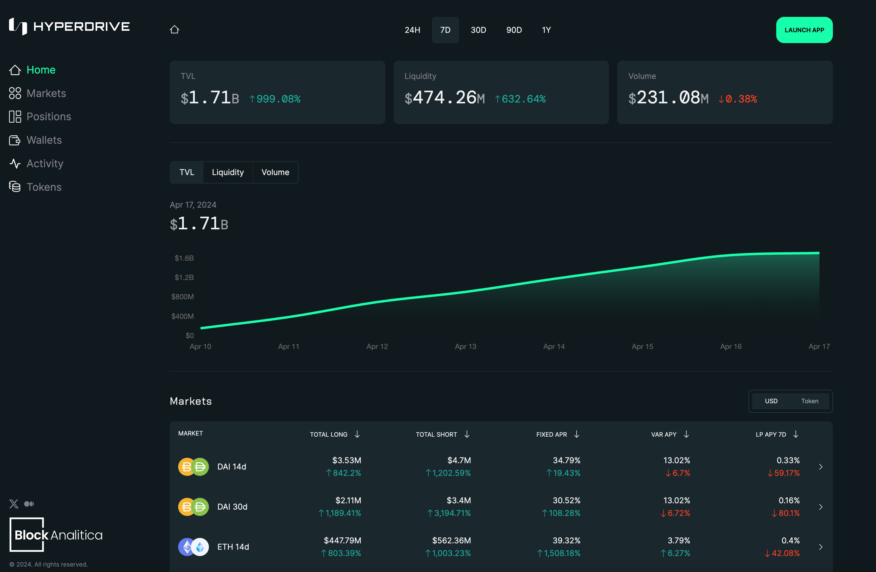 Introducing the Hyperdrive Analytics Dashboard