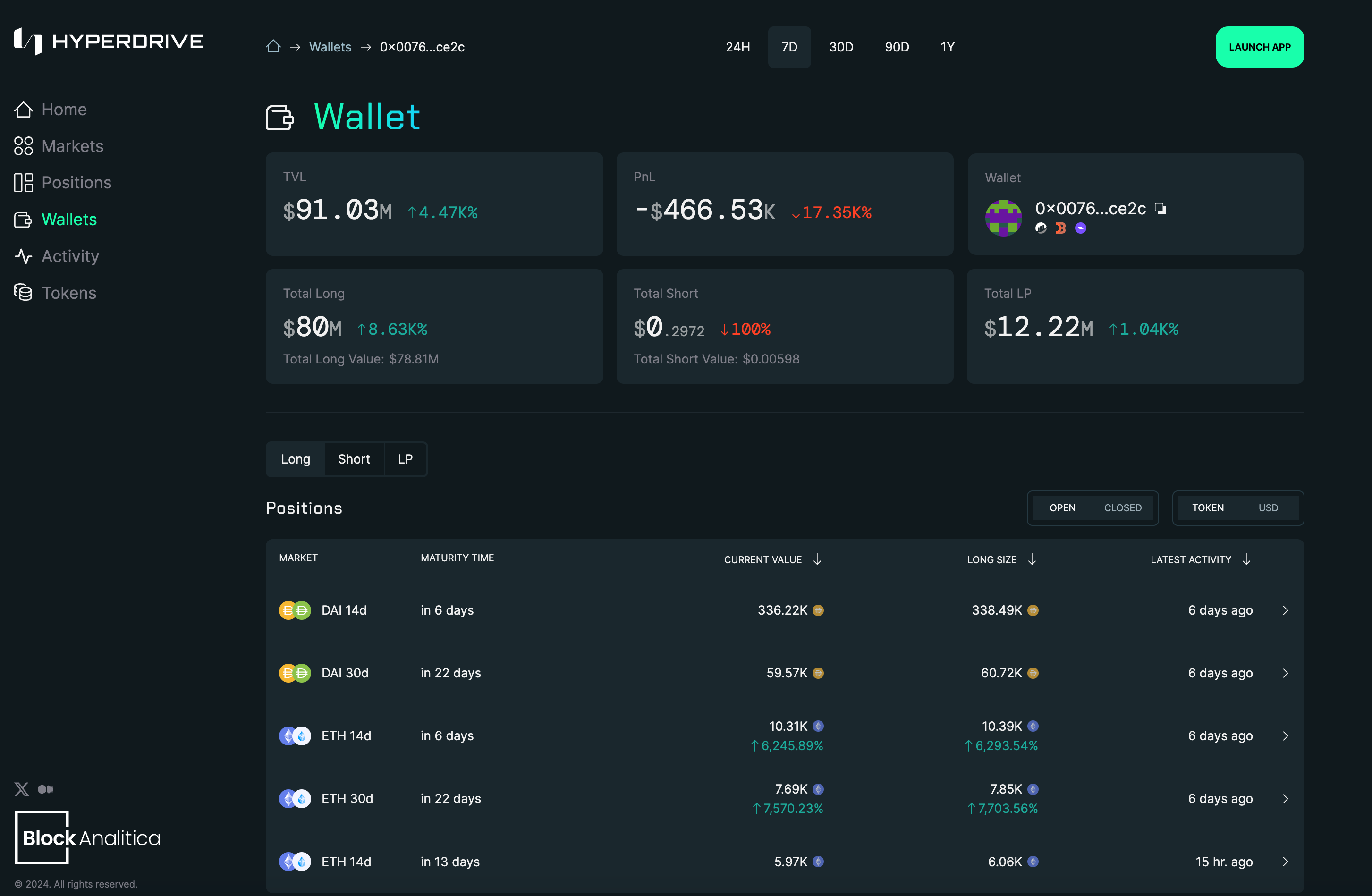 Introducing the Hyperdrive Analytics Dashboard